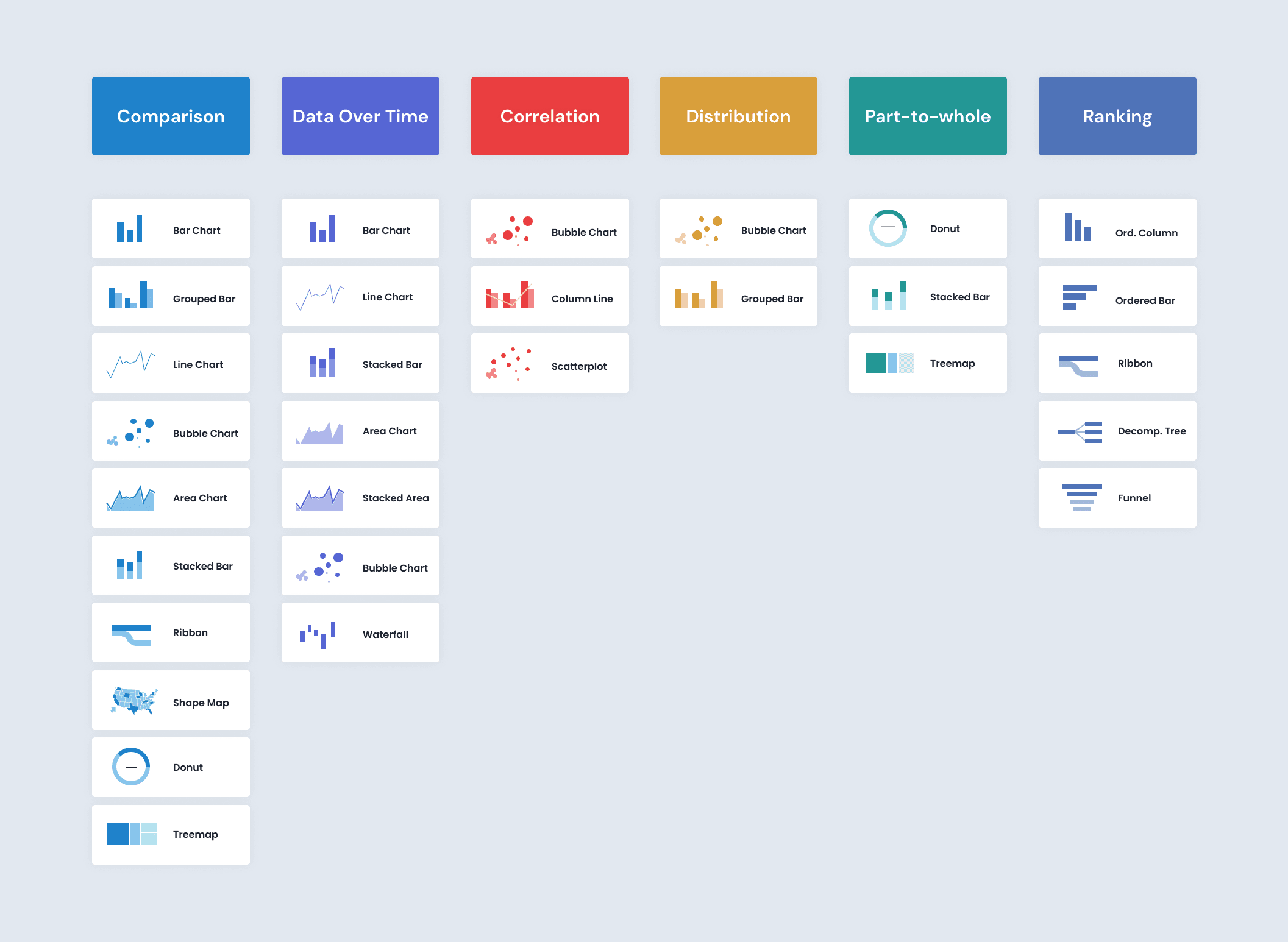 Choosing appropriate Visualizations