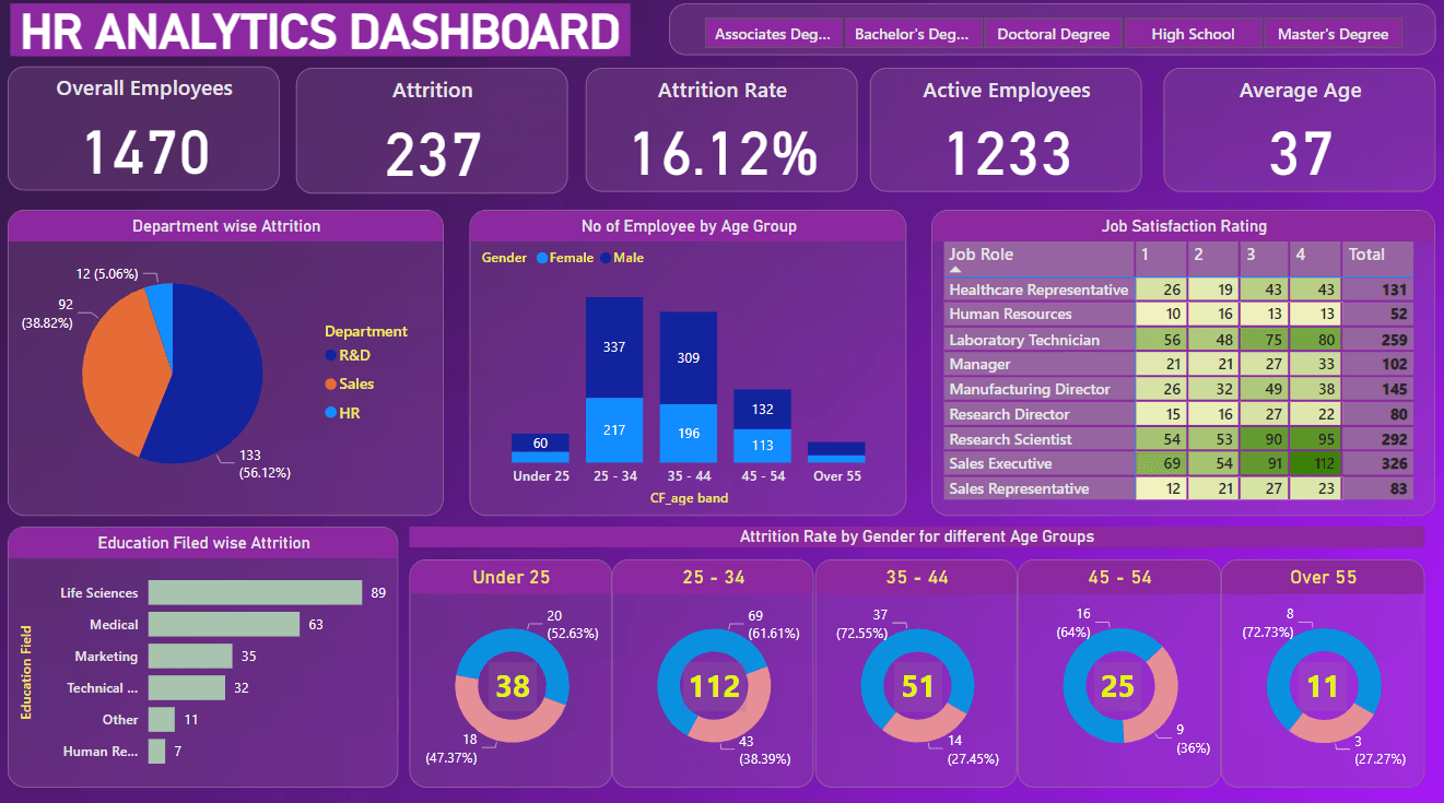 HR Analytics Dashboard