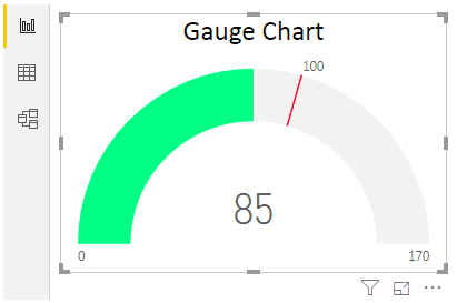 Gauge Chart