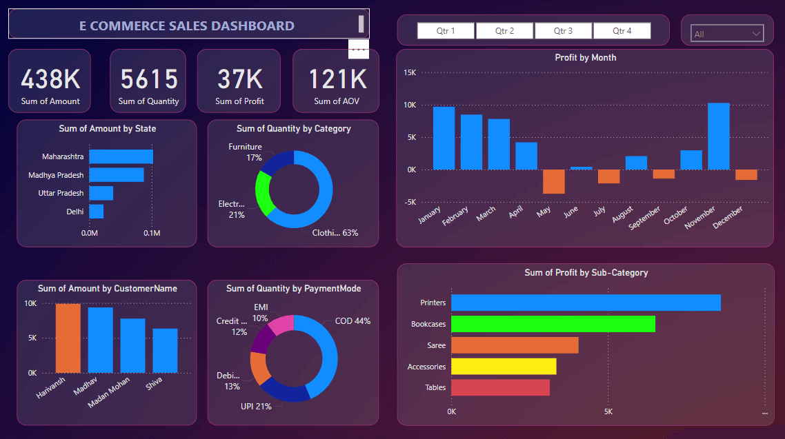 e commerce power bi dashboard