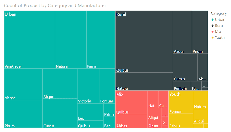 Treemap