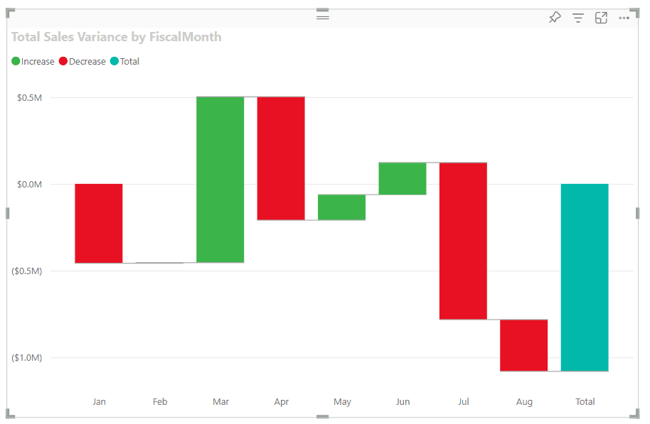 Waterfall Chart