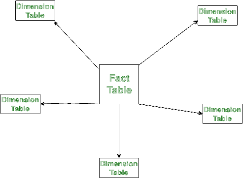 Star Schema Diagram