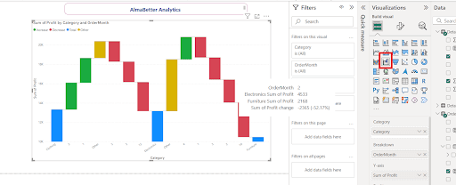 Waterfall Chart Example in Power BI